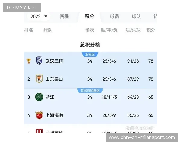 球员在中超赛场上凭借高效跑动贡献防守数据，中超球员技术统计